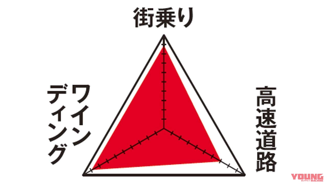 ’17ヤマハYZF-R15:初めてのバイクに。デザインがお気に入り|ヤングマシンメンバーズ愛車インプレッション【Z125プロ/YZF-R15】