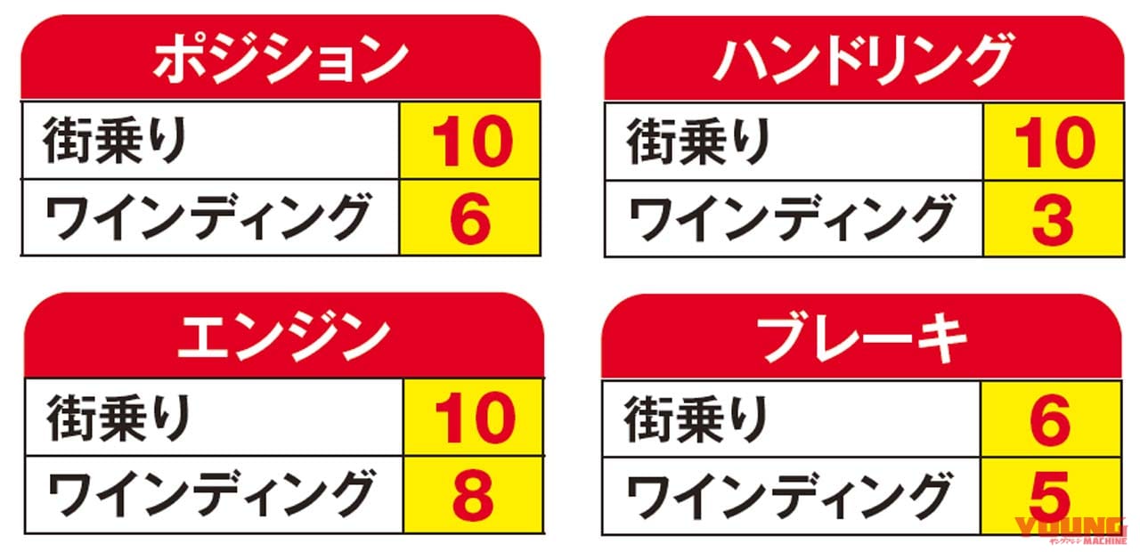 ’16カワサキZ125プロ:KSR110と同クラスのバイクを求めて|ヤングマシンメンバーズ愛車インプレッション【Z125プロ/YZF-R15】