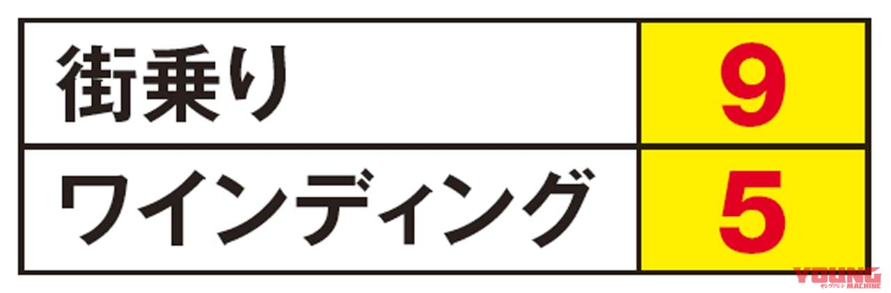 ’16カワサキZ125プロ:KSR110と同クラスのバイクを求めて|ヤングマシンメンバーズ愛車インプレッション【Z125プロ/YZF-R15】
