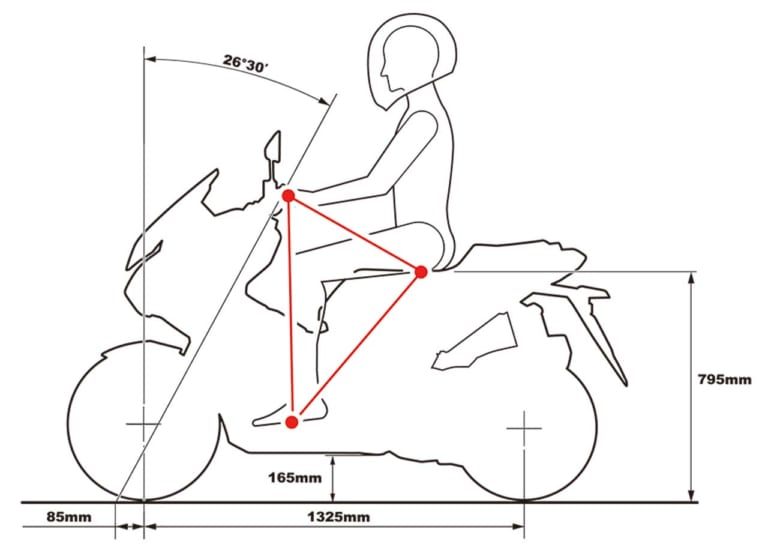 ホンダ ADV150|岡崎静夏の’20ホンダADV150試乗インプレ【これぞスクーターの新基準】前編