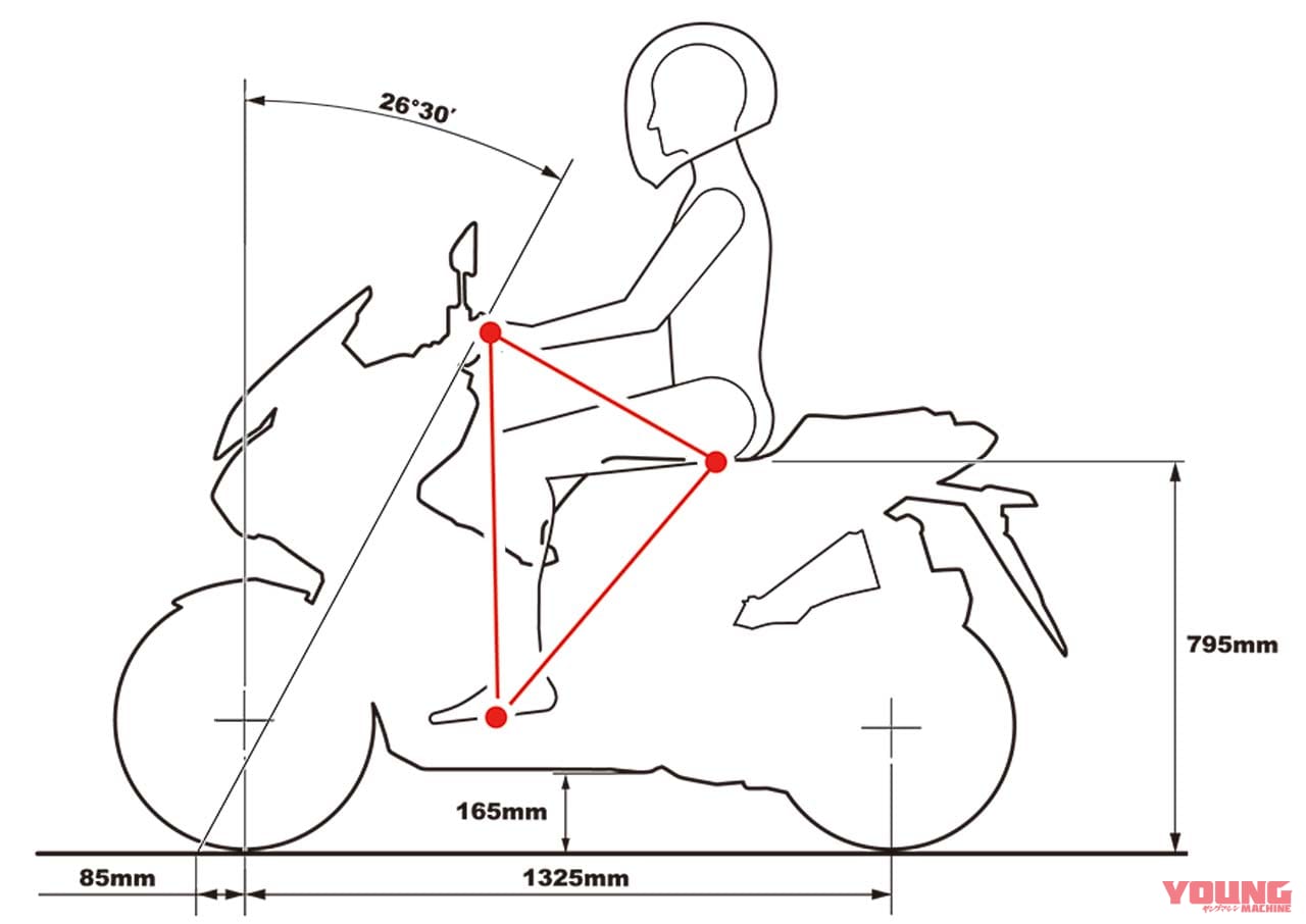 ホンダ ADV150|岡崎静夏の’20ホンダADV150試乗インプレ【これぞスクーターの新基準】前編