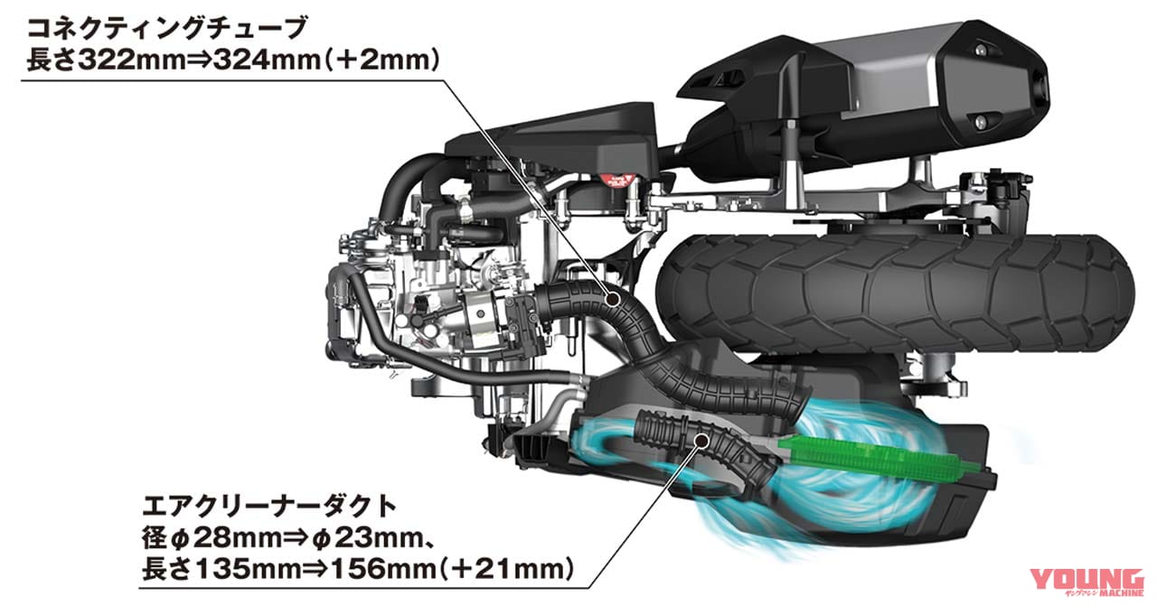 ホンダ ADV150|岡崎静夏の’20ホンダADV150試乗インプレ【これぞスクーターの新基準】前編