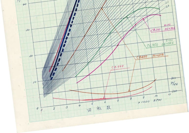 名車カワサキZ2/Z1復刻【リバイバルプロジェクトメンバーインタビュー】|名車カワサキZ2/Z1復刻!#3/3【リバイバルプロジェクトメンバーインタビュー】