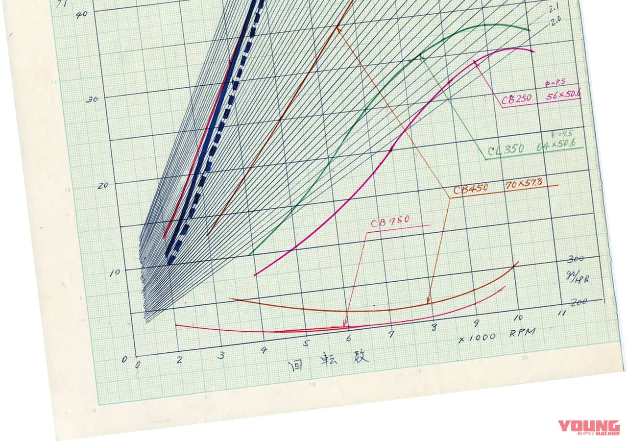 |名車カワサキZ2/Z1復刻!#3/3【リバイバルプロジェクトメンバーインタビュー】