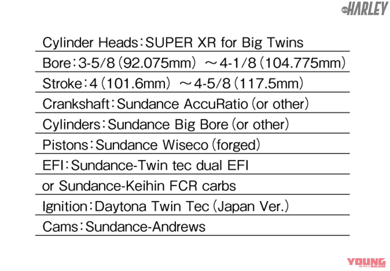 カスタム表|アメリカ大陸横断前提のハーレー最強ホッドロッドツアラー・サンダンス「トランザム」