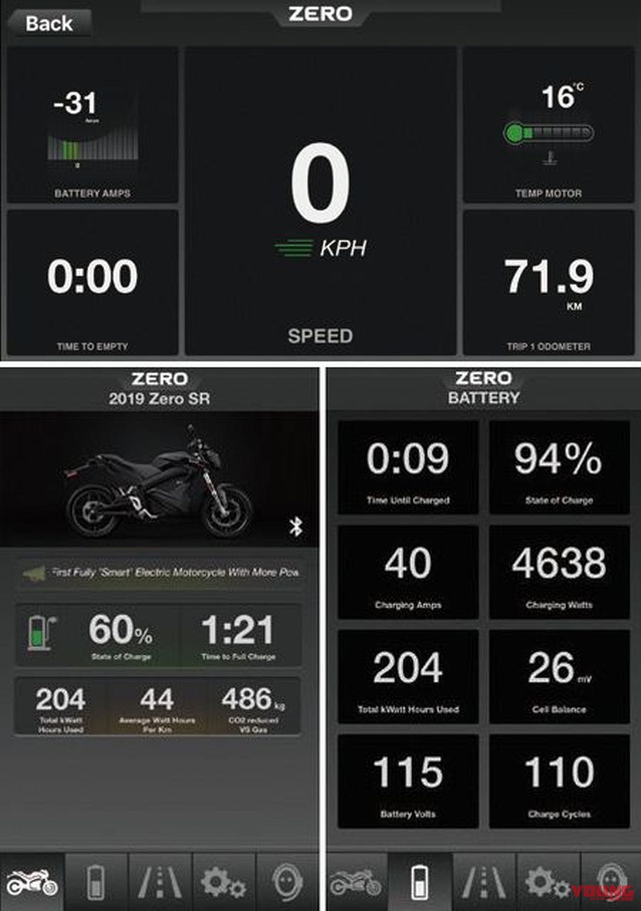 ZERO MOTORCYCLES ZERO SR|電動ネイキッドバイクZERO SR試乗レポート【リッターマシン越えのトルク!?】