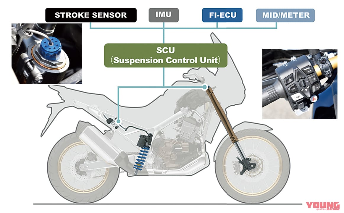 ホンダCRF1100Lアフリカツイン アドベンチャースポーツ ES DCT|ホンダ CRF1100Lアフリカツインのフル装備上級版AS ES DCT試乗インプレ