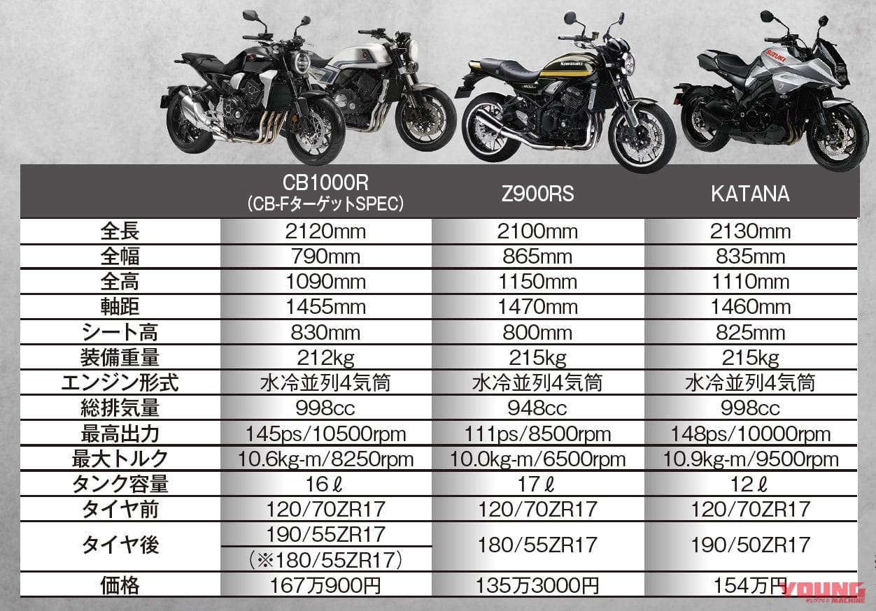 ホンダCB1000R|ホンダCB-Fコンセプト詳説#2/3【ベース車CB1000Rの高いポテンシャル】