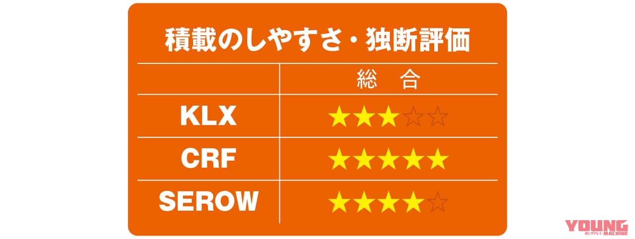 KLX230/CRF250L/セローFE徹底比較【積載のしやすさ】|KLX230/CRF250L/セロー250FE徹底比較【#5 サス|エンジン|積載性】