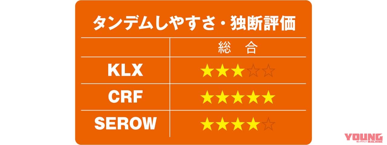 KLX230/CRF250L/セローFE徹底比較【タンデムしやすさ】|KLX230/CRF250L/セロー250FE徹底比較【#1/6 足着き性&タンデム】