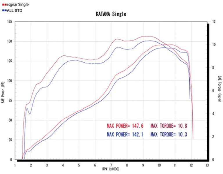 アールズギア KATANA カスタム|スズキKATANA ’20新作カスタムスタイル×4ブランド