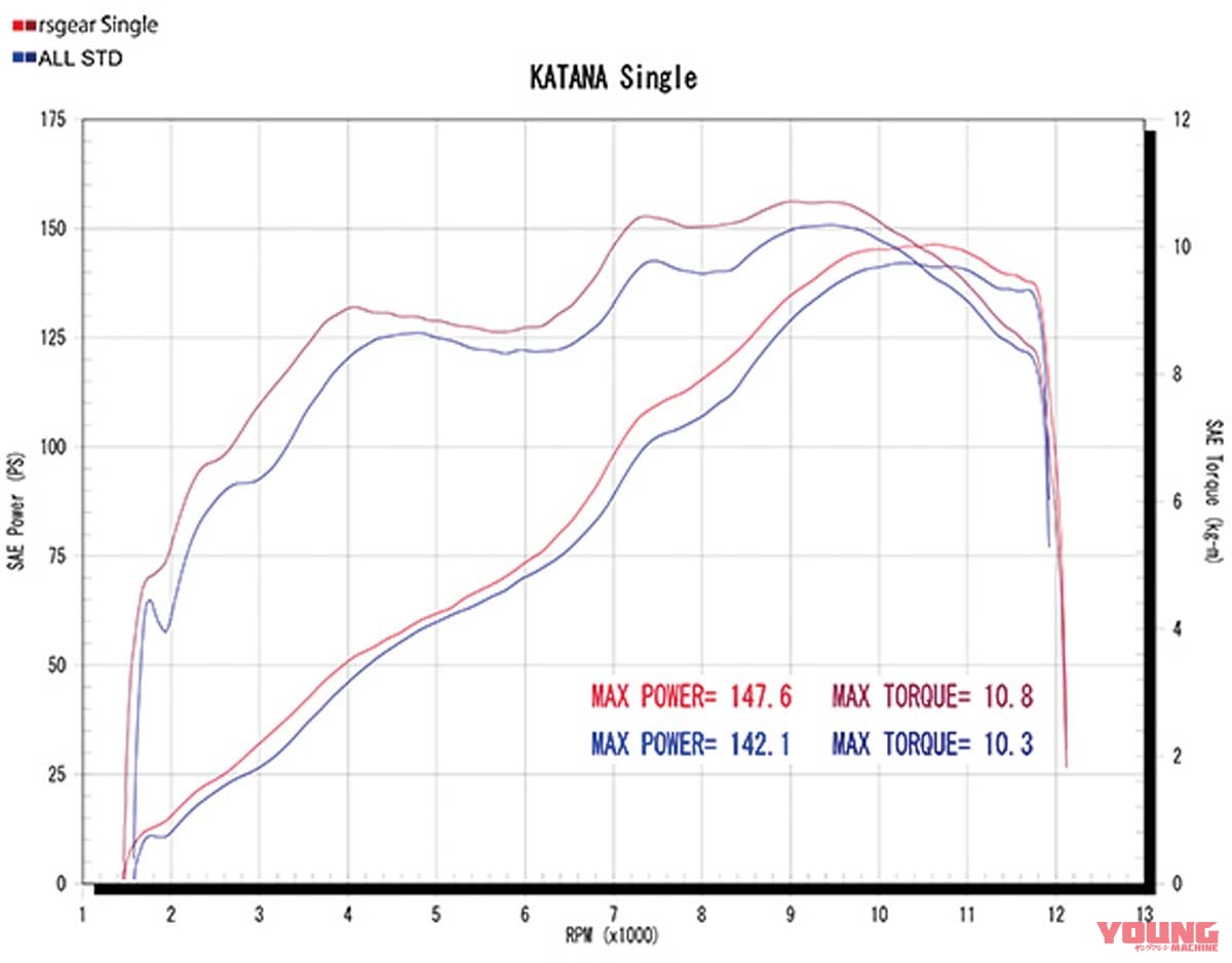 アールズギア KATANA カスタム|スズキKATANA ’20新作カスタムスタイル×4ブランド
