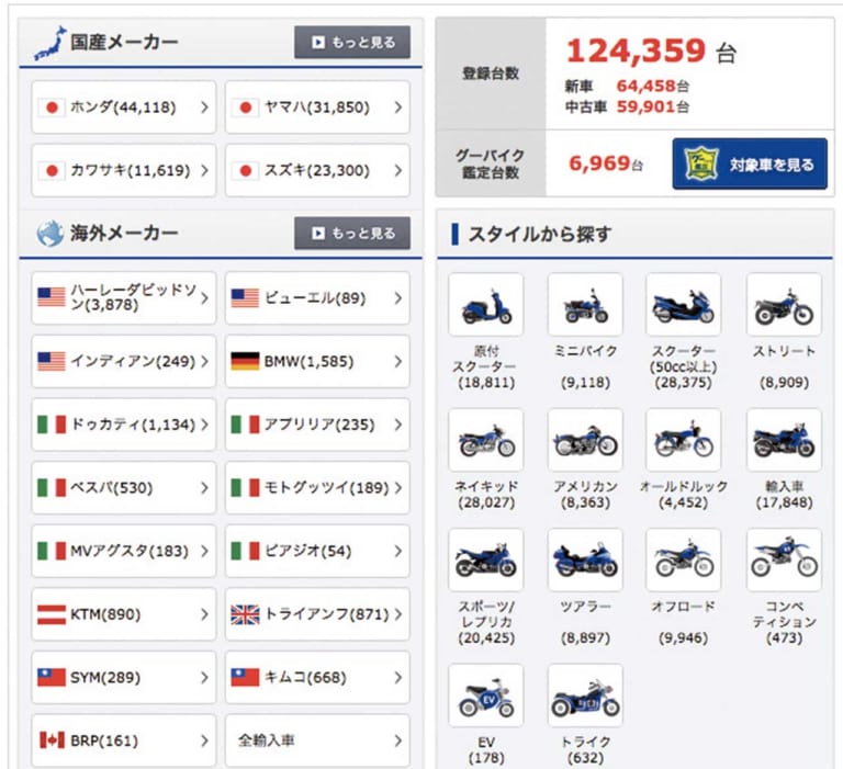 goobike|掲載台数12万台オーバー!日本最大の中古バイク検索サイト【グーバイク】