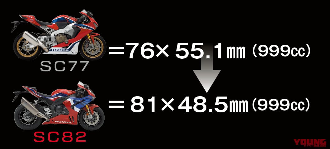 '20ホンダCBR1000RR-Rエンジンマニアック解説