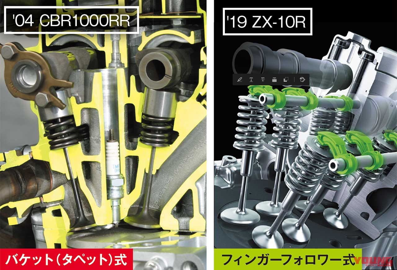 '20ホンダCBR1000RR-Rエンジンマニアック解説|ホンダCBR1000RR-Rエンジンマニアック解説#1:シリンダーボア拡大の事情