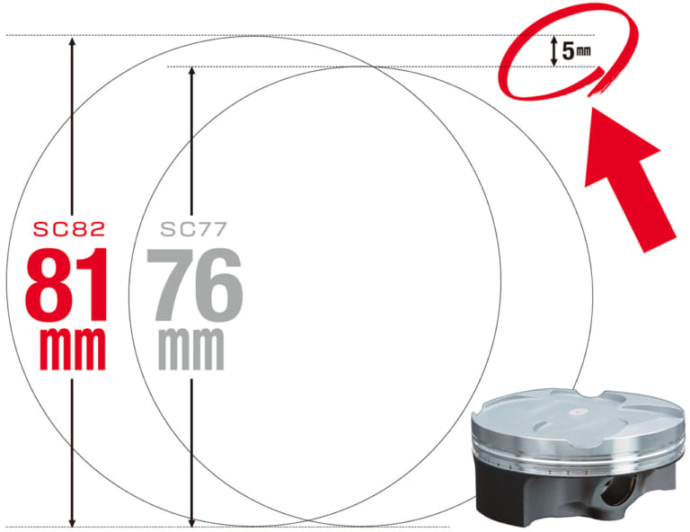 '20ホンダCBR1000RR-Rエンジンマニアック解説|ホンダCBR1000RR-Rエンジンマニアック解説#1:シリンダーボア拡大の事情