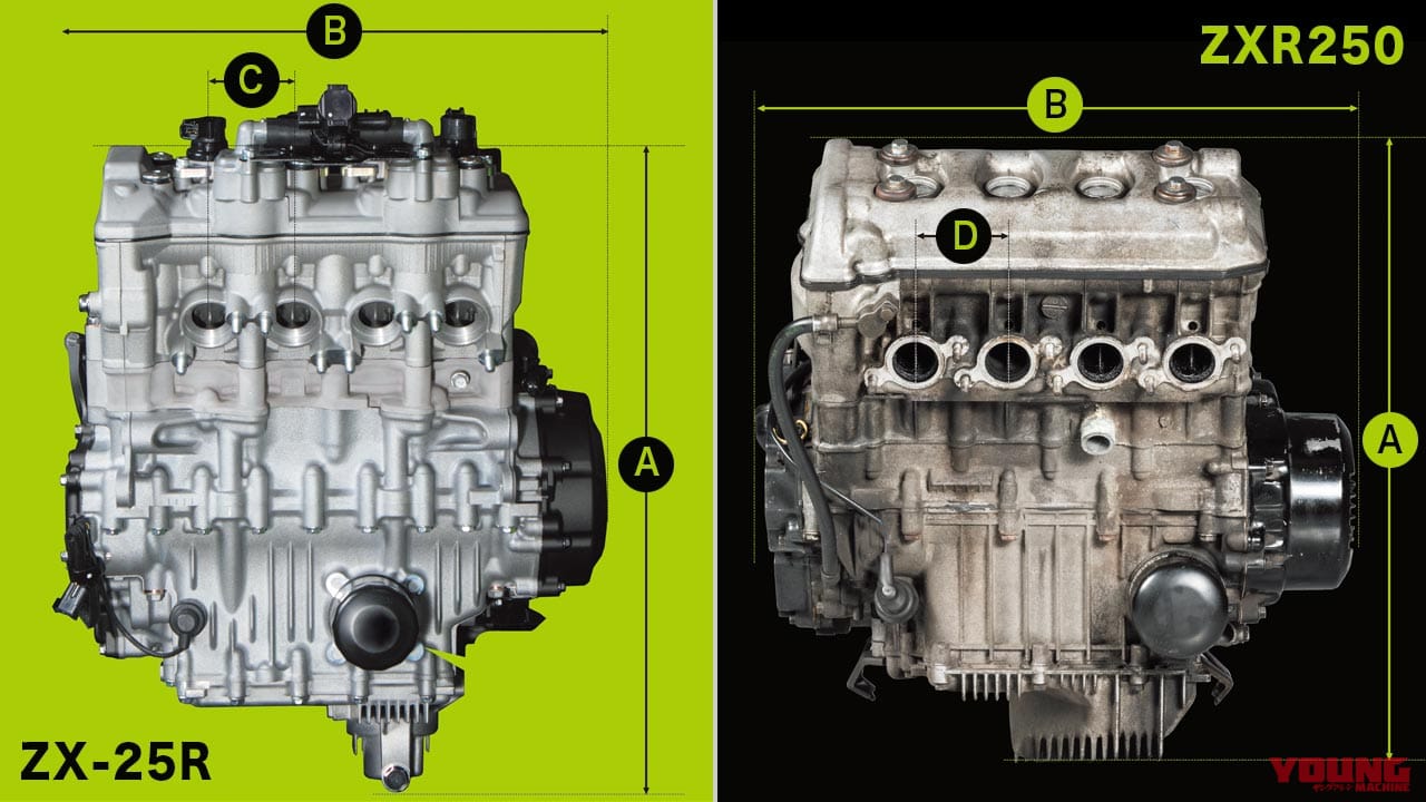 カワサキZXR250×Ninja ZX-25R|カワサキ ニンジャZX-25R×ZXR250【輪廻#2:エンジン各部の寸法比較】