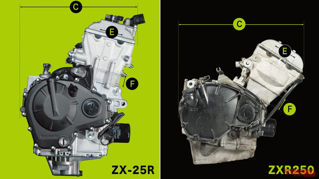 カワサキZXR250×Ninja ZX-25R|カワサキ ニンジャZX-25R×ZXR250【輪廻#2:エンジン各部の寸法比較】