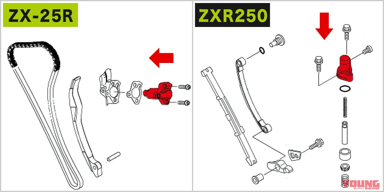 |カワサキ ニンジャZX-25R×ZXR250【輪廻#3:エンジン細部マニアック比較】