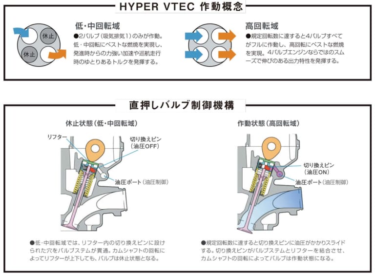 '20 HONDA CB400 SUPER FOUR|岡崎静夏の’20ホンダCB400SF試乗インプレ前編【”変わらない”がカッコいい】