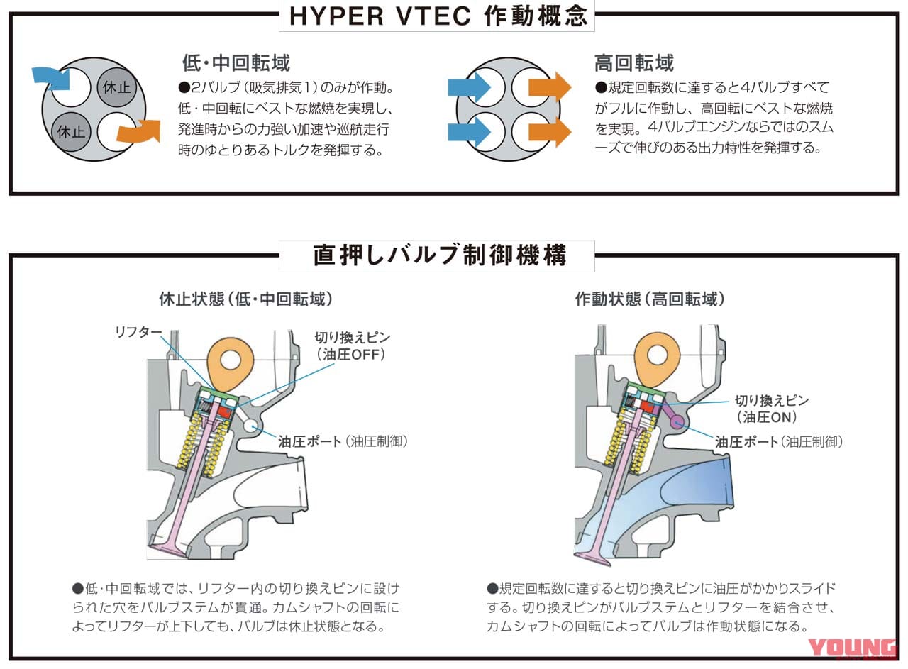 岡崎静夏の ホンダcb400sf試乗インプレ前編 変わらない がカッコいい Webヤングマシン 最新バイク情報 岡崎静夏の ホンダcb400sf試乗インプレ前編 変わらない がカッコいい Webヤングマシン 最新バイク情報