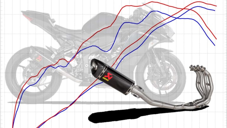 zx25r アクラポビッチ レーシングマフラー - オートバイ車体