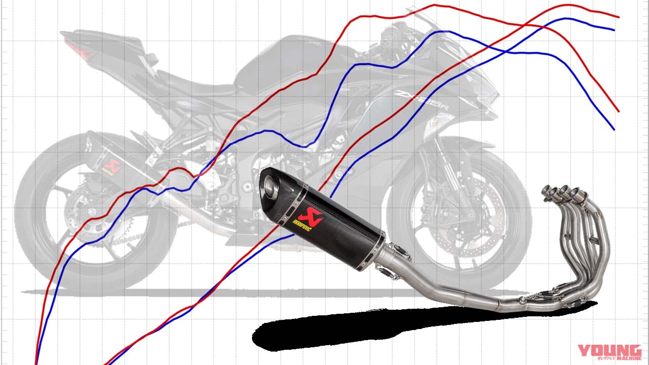 写真] 001_zx-25r-akrapovic │ ニンジャZX-25Rの実測パワーグラフを 