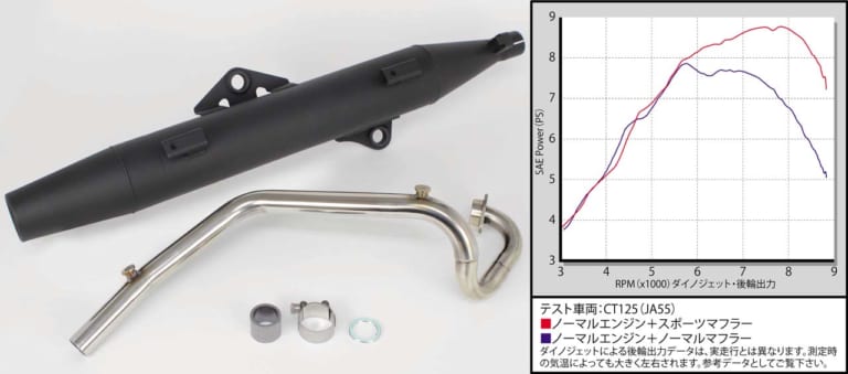ホンダ CT125ハンターカブ用マフラー・SP武川|ハンターカブ|SP武川が純正に見えるマフラーやCL72タイプマフラーほか、CT125用パーツを一挙投入!