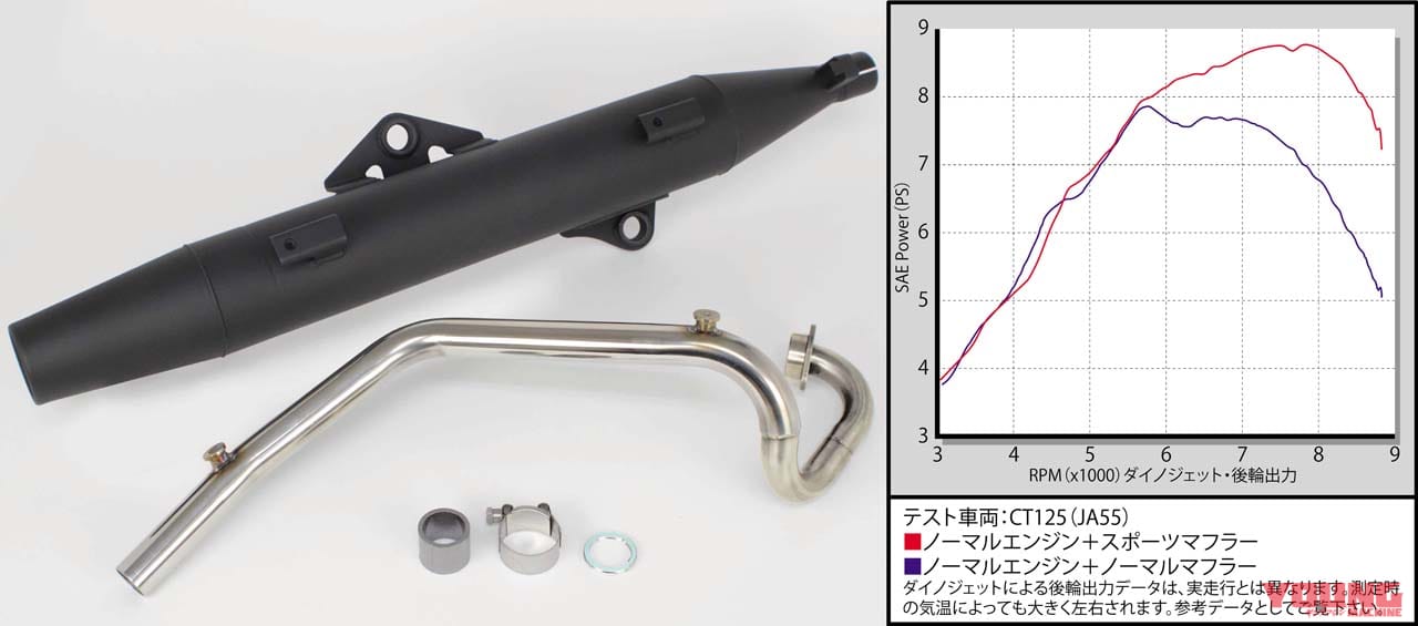 CT125(JA55)用 タケガワスポーツマフラー（ノーマルルック／スチール製 ...