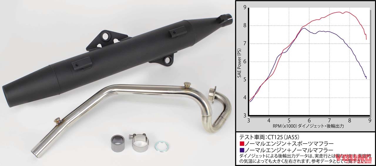 ホンダ CT125ハンターカブ用マフラー・SP武川|ハンターカブ|SP武川が純正に見えるマフラーやCL72タイプマフラーほか、CT125用パーツを一挙投入!