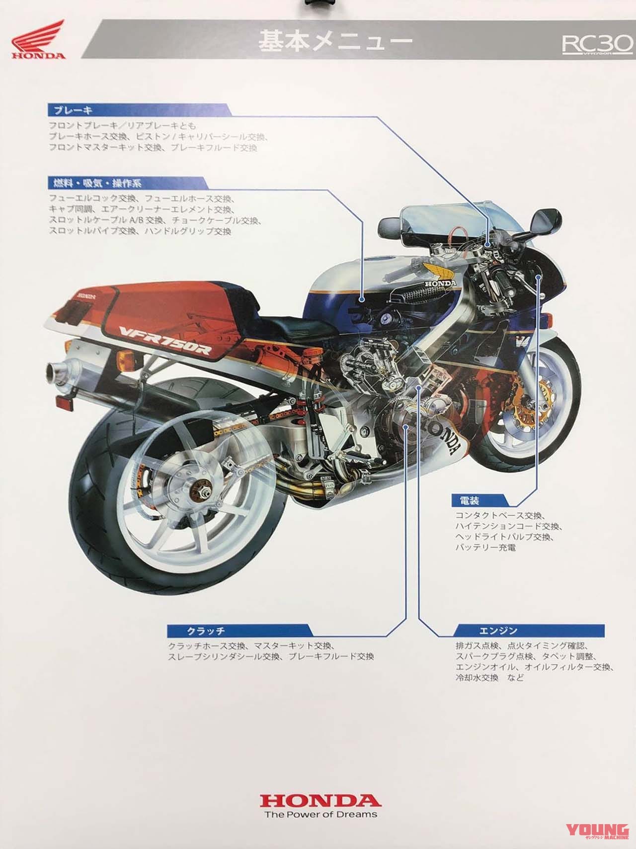 ホンダ VFR750R（RC30）リフレッシュプラン