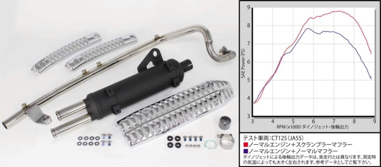 ホンダ CT125ハンターカブ用マフラー・SP武川|ハンターカブ|SP武川が純正に見えるマフラーやCL72タイプマフラーほか、CT125用パーツを一挙投入!