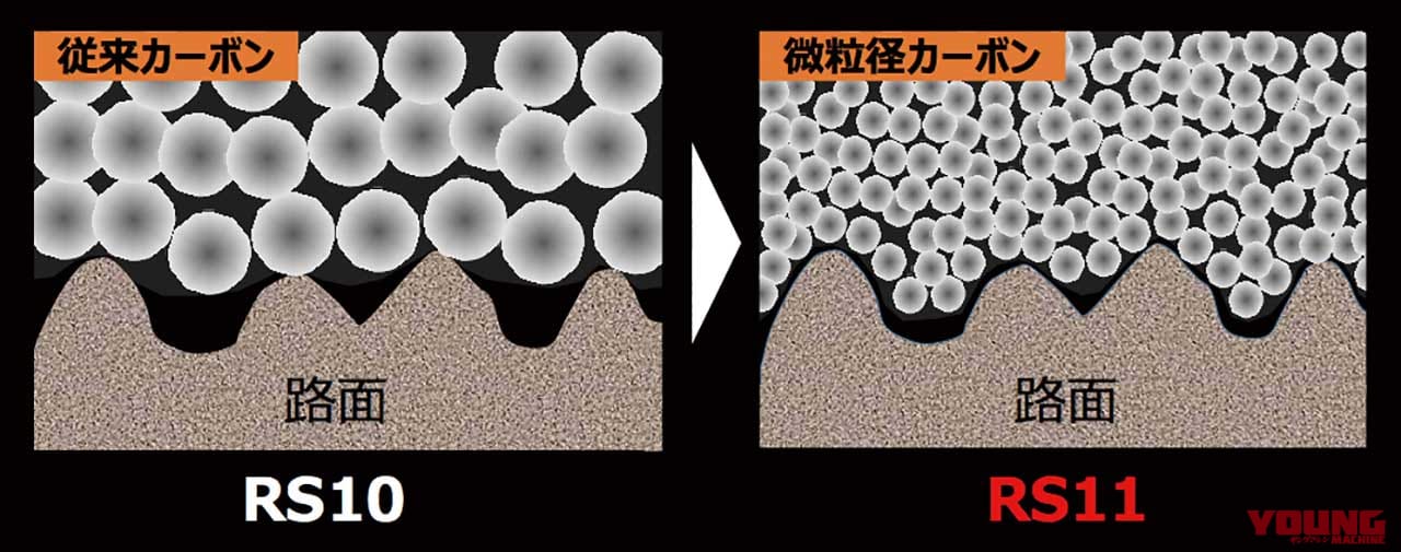 ブリヂストン バトラックス レーシングストリート RS11|’20新作ラジアルタイヤ ピンポイント解説〈前編:ブリヂストン|ミシュラン〉