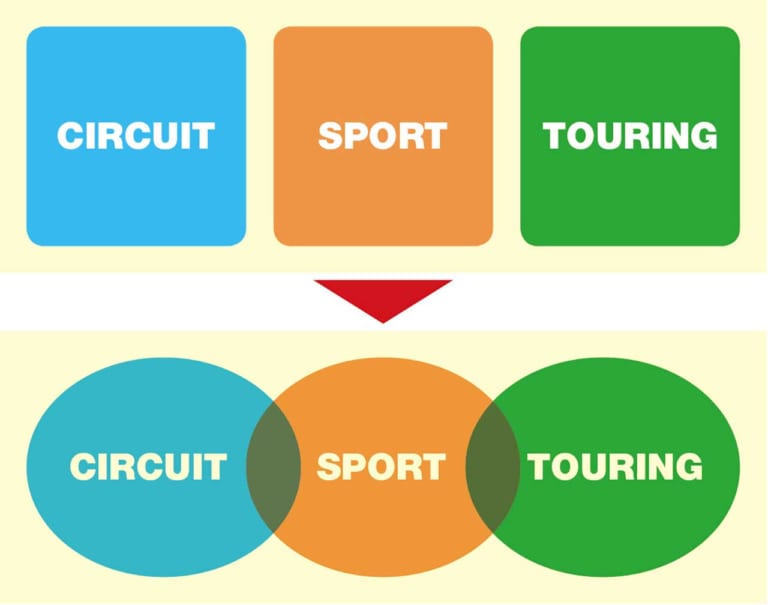 2020-tyre|’20新作ラジアルタイヤ ピンポイント解説〈前編:ブリヂストン|ミシュラン〉