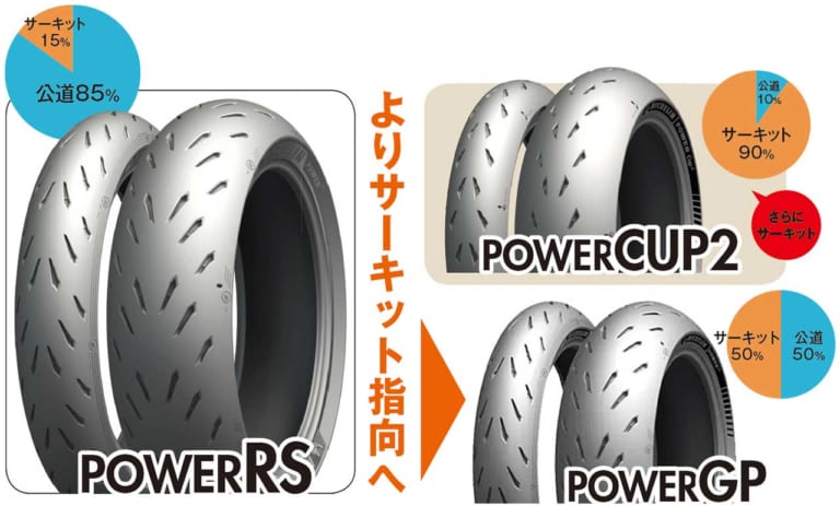 ミシュラン パワー5|’20新作ラジアルタイヤ ピンポイント解説〈前編:ブリヂストン|ミシュラン〉