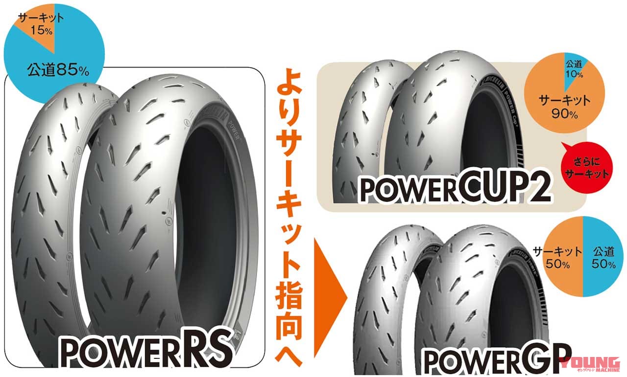 ミシュラン パワー5|’20新作ラジアルタイヤ ピンポイント解説〈前編:ブリヂストン|ミシュラン〉