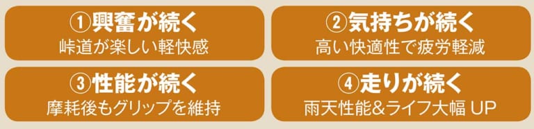ダンロップ スポーツマックス ロードスマート4|’20新作ラジアルタイヤ ピンポイント解説〈後編:メッツラー|ダンロップ|ピレリ〉