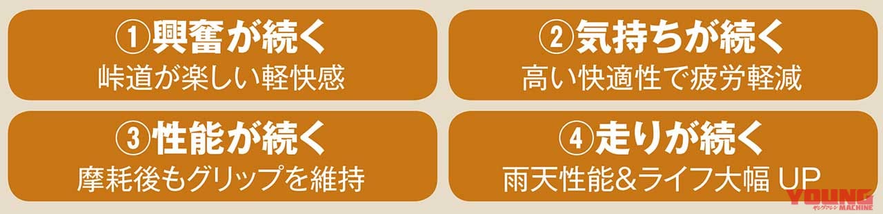 ダンロップ スポーツマックス ロードスマート4|’20新作ラジアルタイヤ ピンポイント解説〈後編:メッツラー|ダンロップ|ピレリ〉