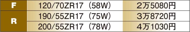 ブリヂストン バトラックス レーシングストリート RS11|’20新作ラジアルタイヤ ピンポイント解説〈前編:ブリヂストン|ミシュラン〉