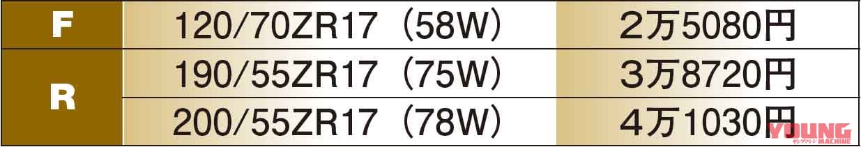 ブリヂストン バトラックス レーシングストリート RS11|’20新作ラジアルタイヤ ピンポイント解説〈前編:ブリヂストン|ミシュラン〉