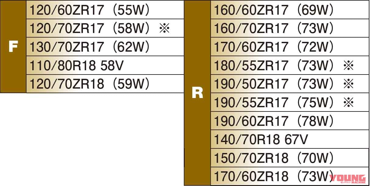 ダンロップ スポーツマックス ロードスマート4|’20新作ラジアルタイヤ ピンポイント解説〈後編:メッツラー|ダンロップ|ピレリ〉