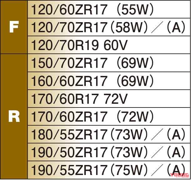 ピレリ エンジェルGT2|’20新作ラジアルタイヤ ピンポイント解説〈後編:メッツラー|ダンロップ|ピレリ〉