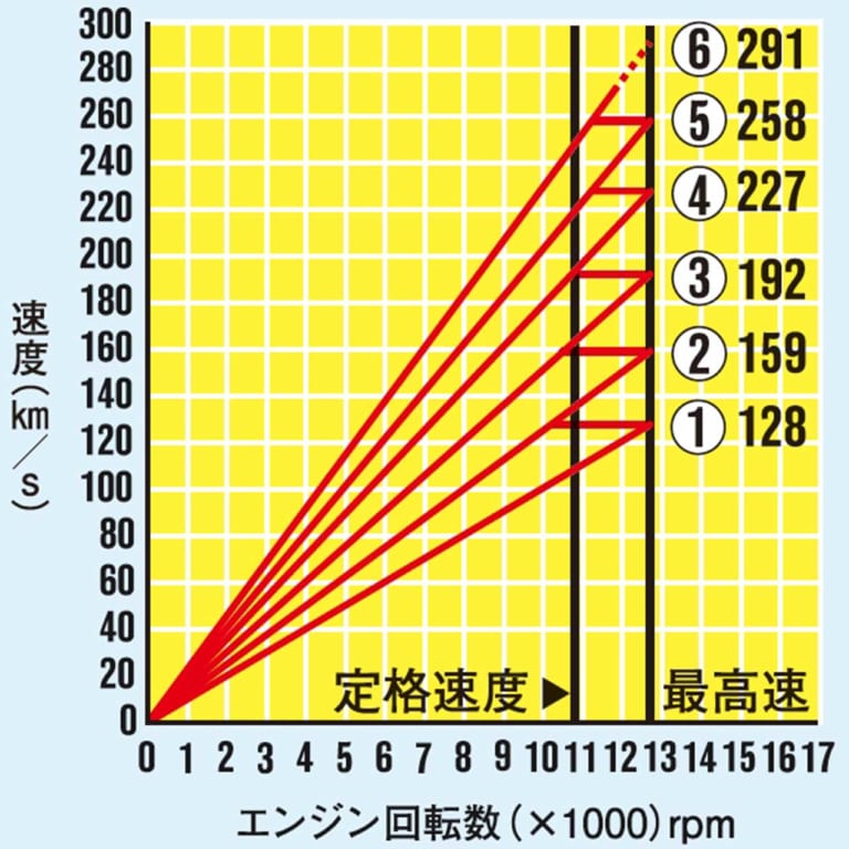’20カワサキ Z H2実測ライディング検証|’20カワサキ Z H2実測ライディング検証#3【実測194psの最強ネイキッド】