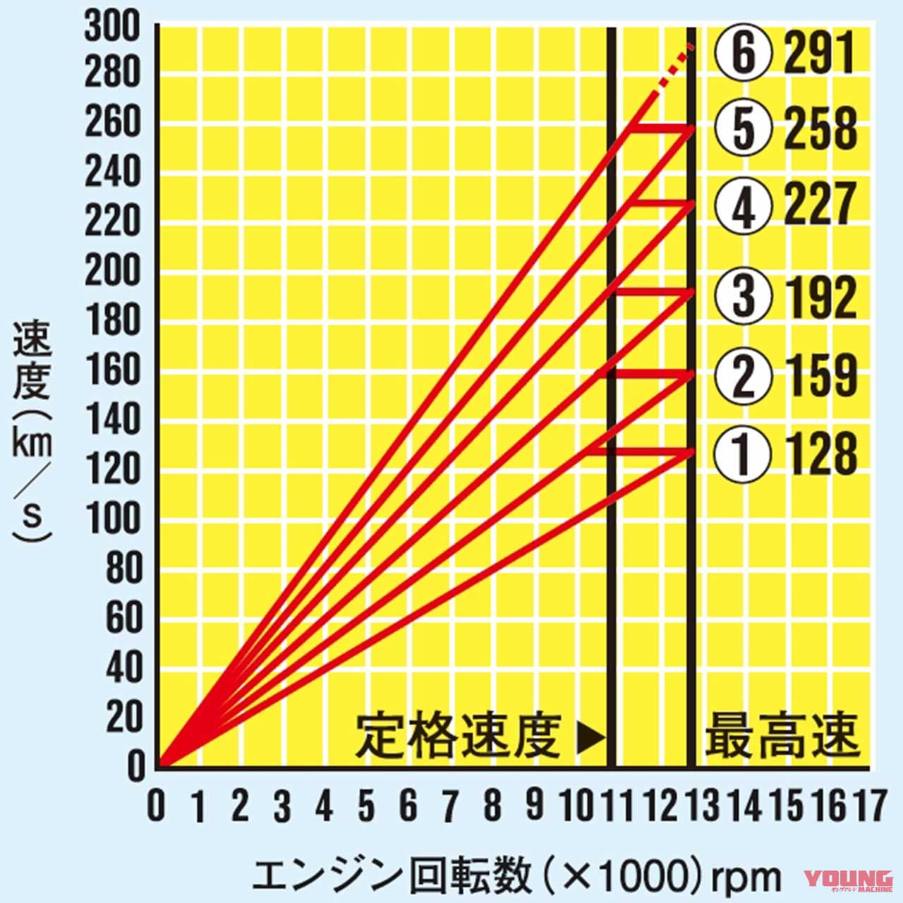 ’20カワサキ Z H2実測ライディング検証|’20カワサキ Z H2実測ライディング検証#3【実測194psの最強ネイキッド】