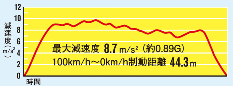 ’20カワサキ Z H2実測ライディング検証|’20カワサキ Z H2実測ライディング検証#3【実測194psの最強ネイキッド】