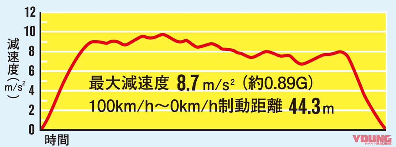 ’20カワサキ Z H2実測ライディング検証|’20カワサキ Z H2実測ライディング検証#3【実測194psの最強ネイキッド】