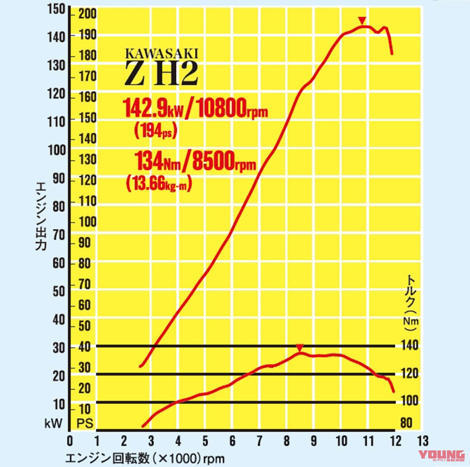 ’20カワサキ Z H2実測ライディング検証|’20カワサキ Z H2実測ライディング検証#3【実測194psの最強ネイキッド】
