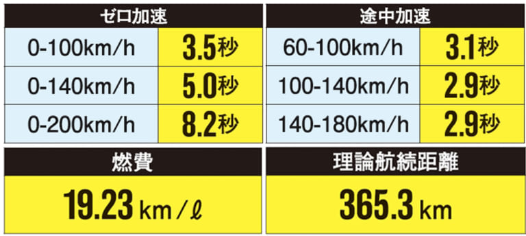 ’20カワサキ Z H2実測ライディング検証|’20カワサキ Z H2実測ライディング検証#3【実測194psの最強ネイキッド】
