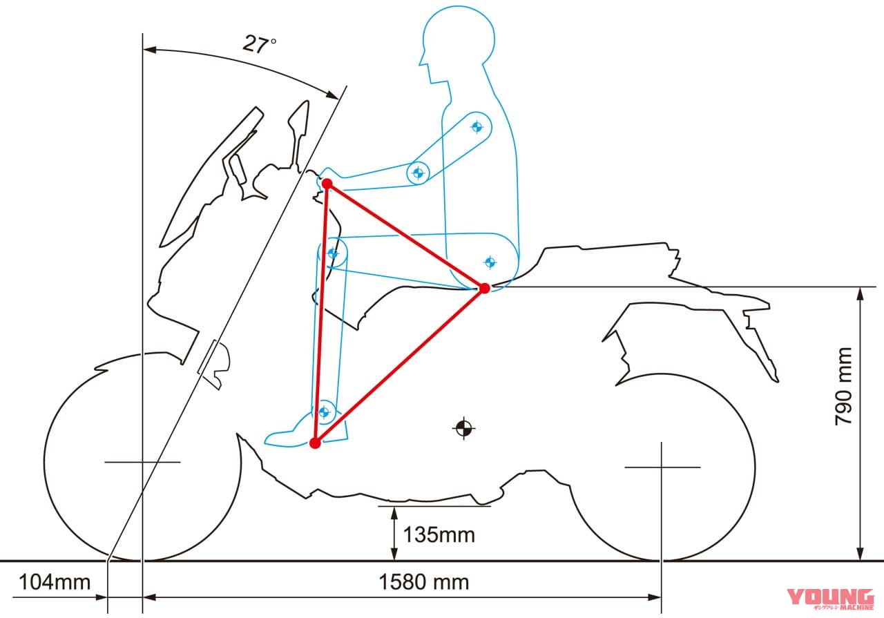 岡崎静夏の’20ホンダX-ADV試乗インプレッション|岡崎静夏の’20ホンダX-ADV試乗インプレ前編【”単車感”満載、幅広く楽しめる1台】