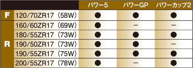 MICHELIN POWER5|’20新作ラジアルタイヤ ピンポイント解説〈前編:ブリヂストン|ミシュラン〉
